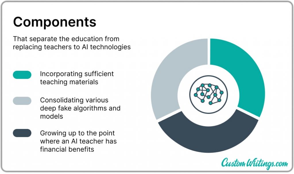 AI in the education paradigm