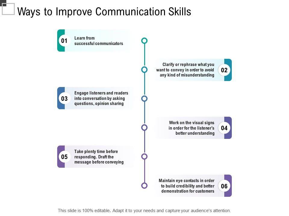 improve communication skills