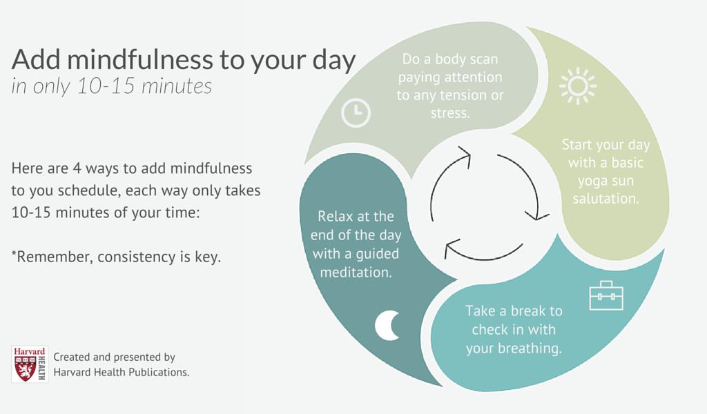 Activities that can help you practice mindfulness every day