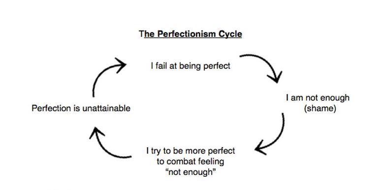 Practical tips on how to avoid the perfectionist trap