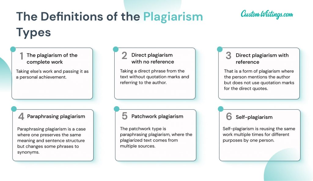 Plagiarism types