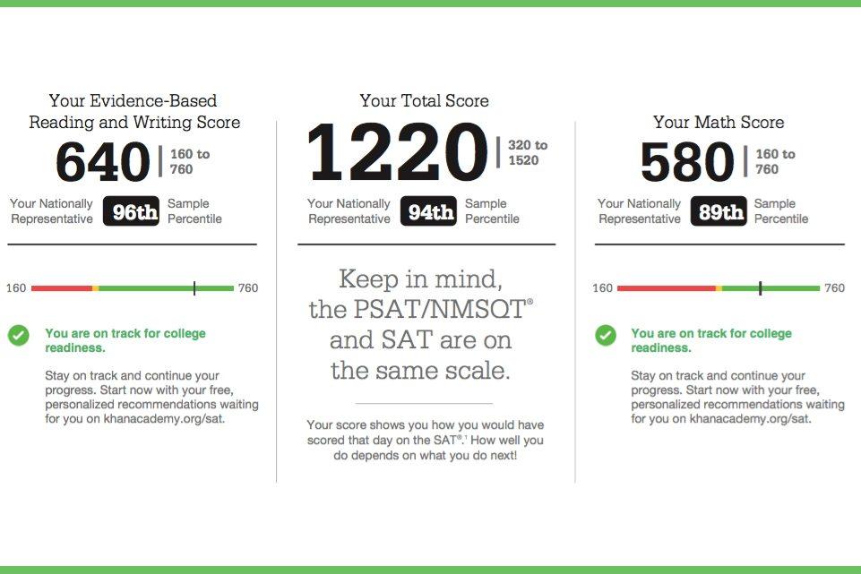 standardized tests