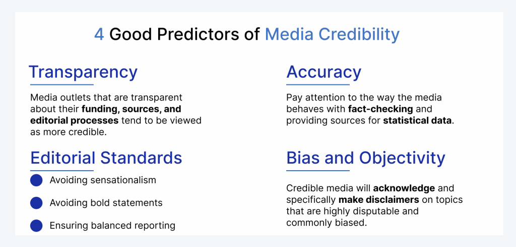 Good Predictors of Media Credibility