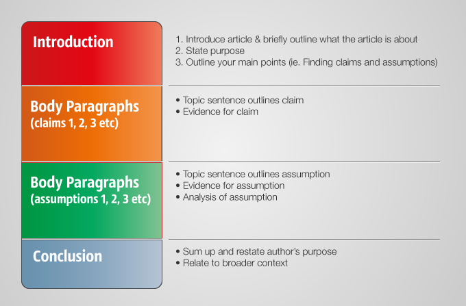 analysis components