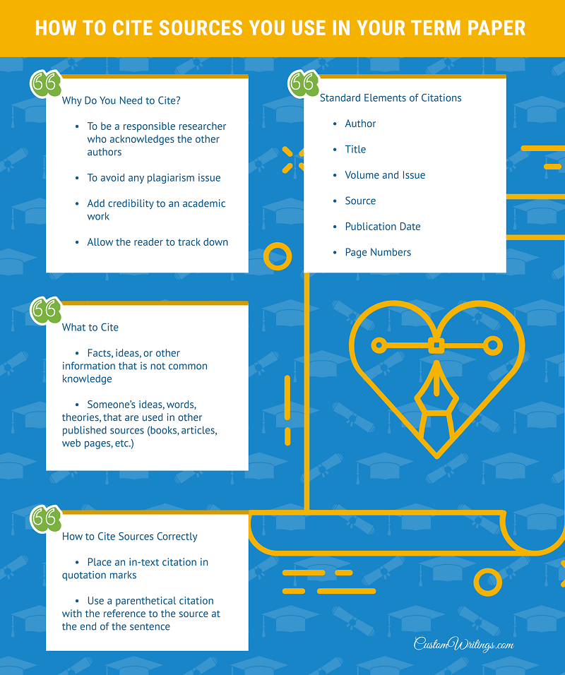 how to cite