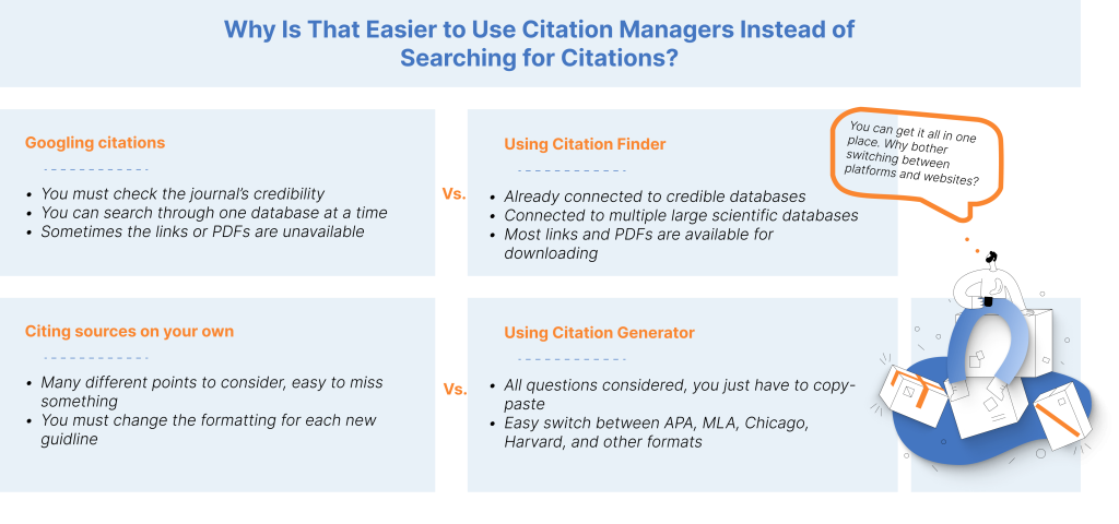 Citation Manager