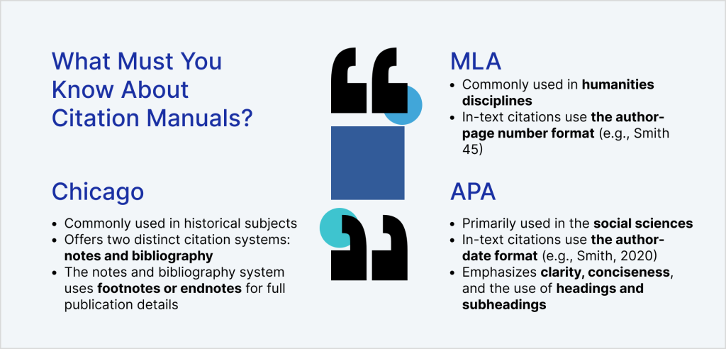 Citation Manuals Essentials