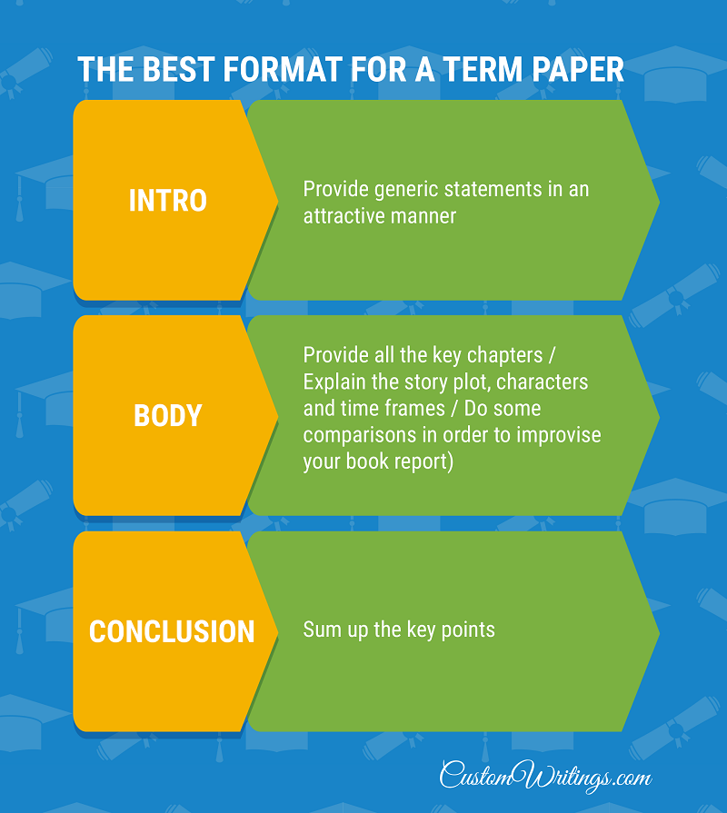 term paper format