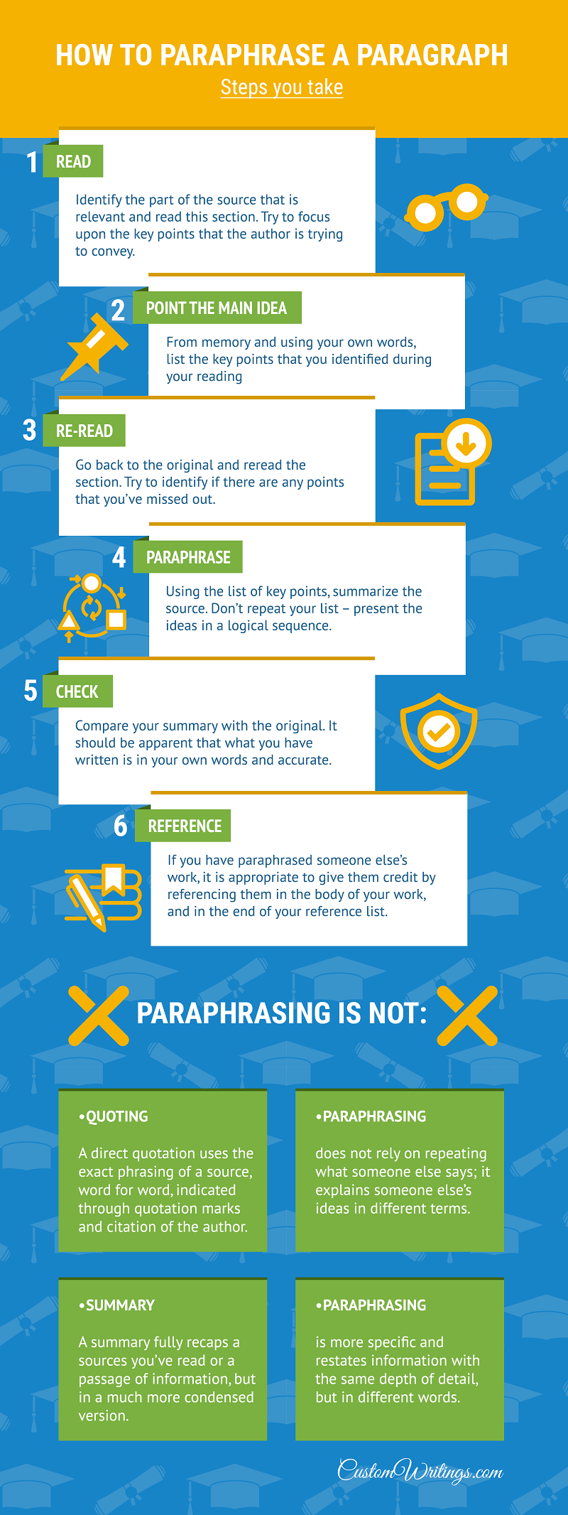 how to prepare research