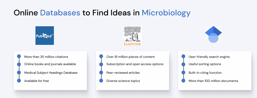 Databases for Microbiology Dessertation Topics