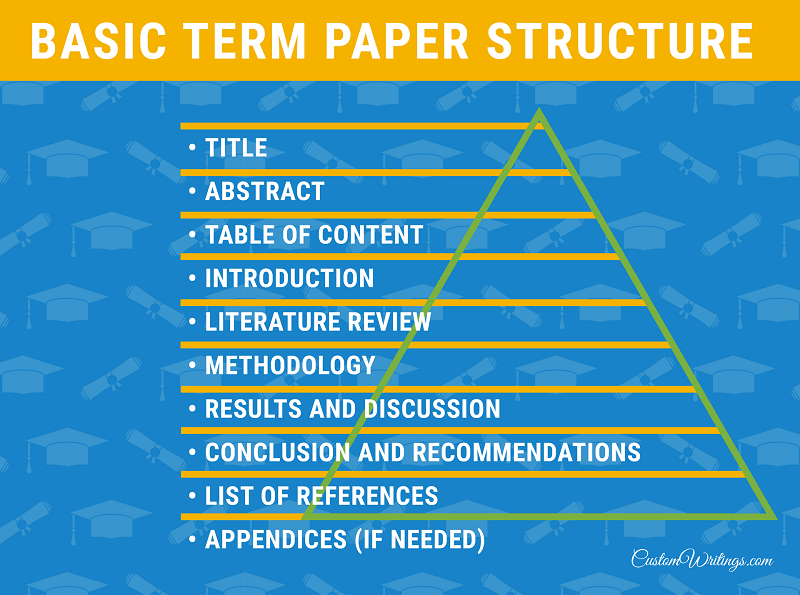 term paper structure