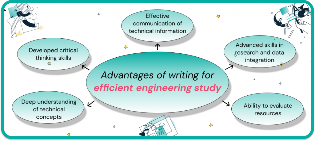 engineering writing