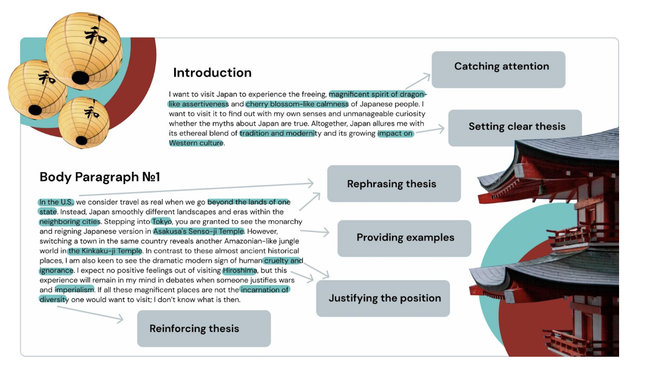 essay on japan practice exercise