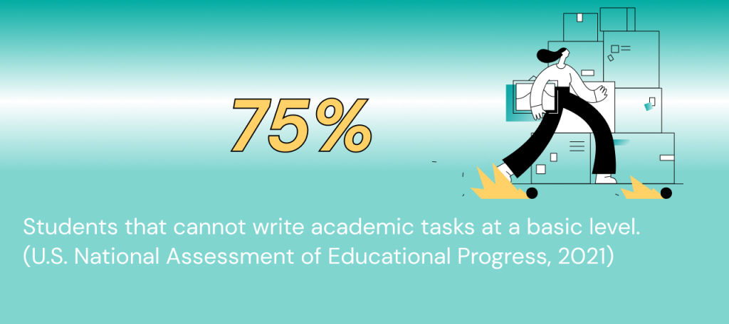 Data shows percentage of students struggling with writing