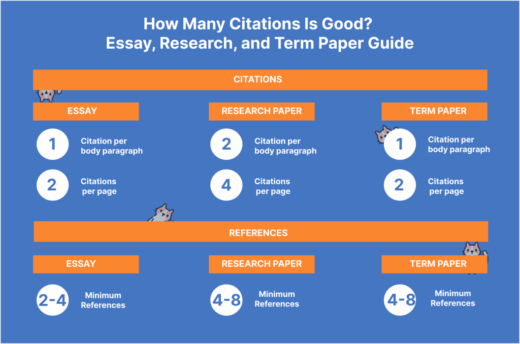 How many citations is good