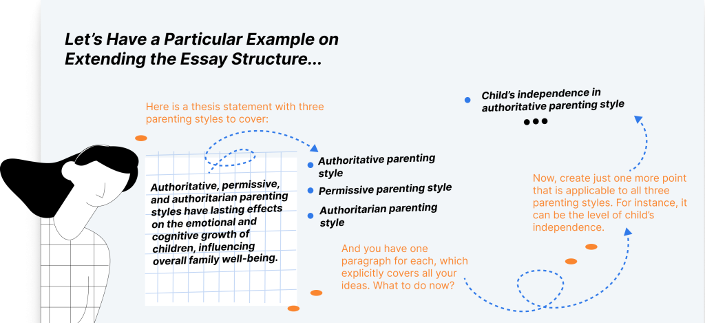 How to Make an Essay Longer Example