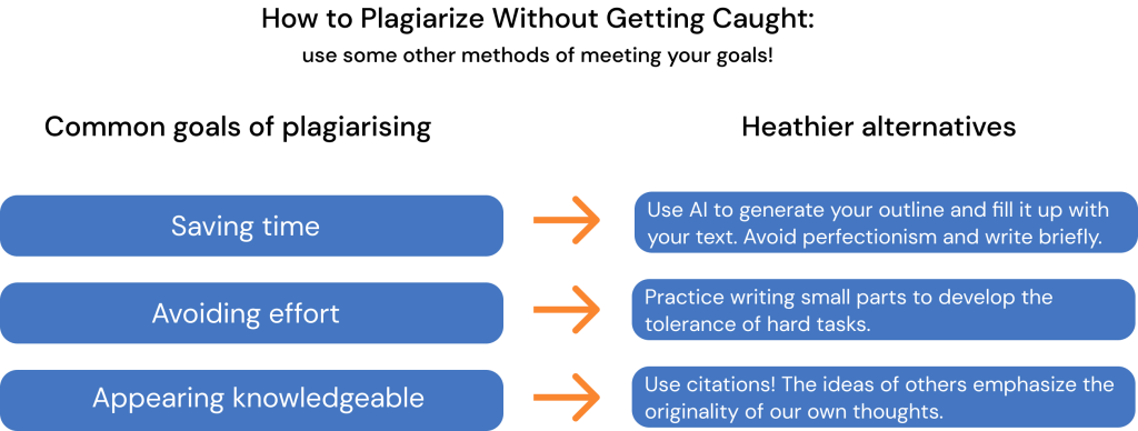 How to Plagiarize Without Getting Caught