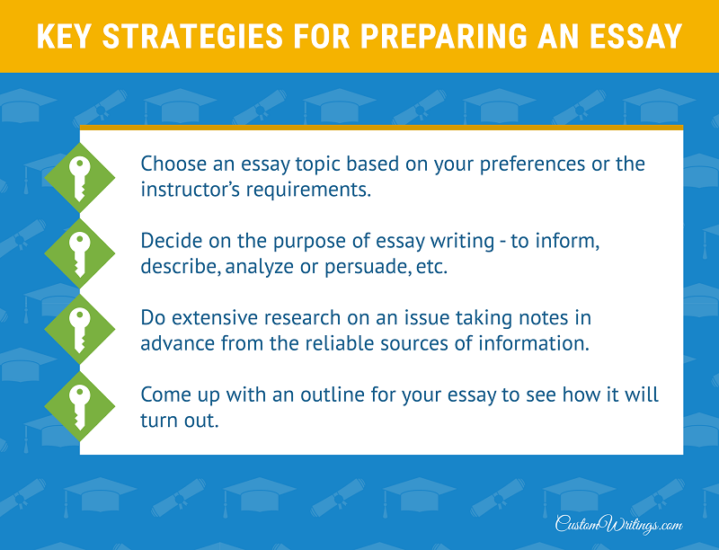 essay strategies