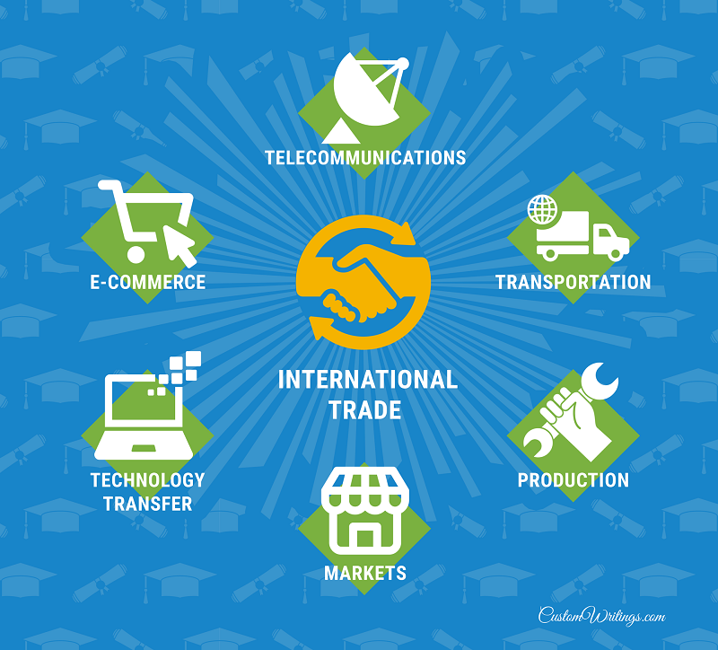 international trade