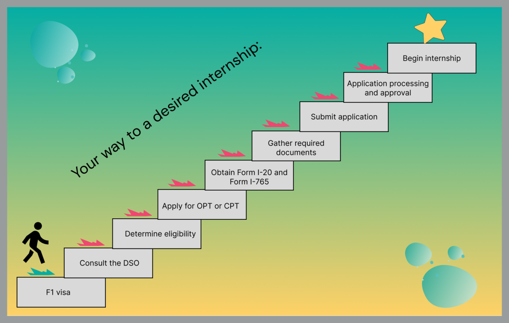 internship in the US