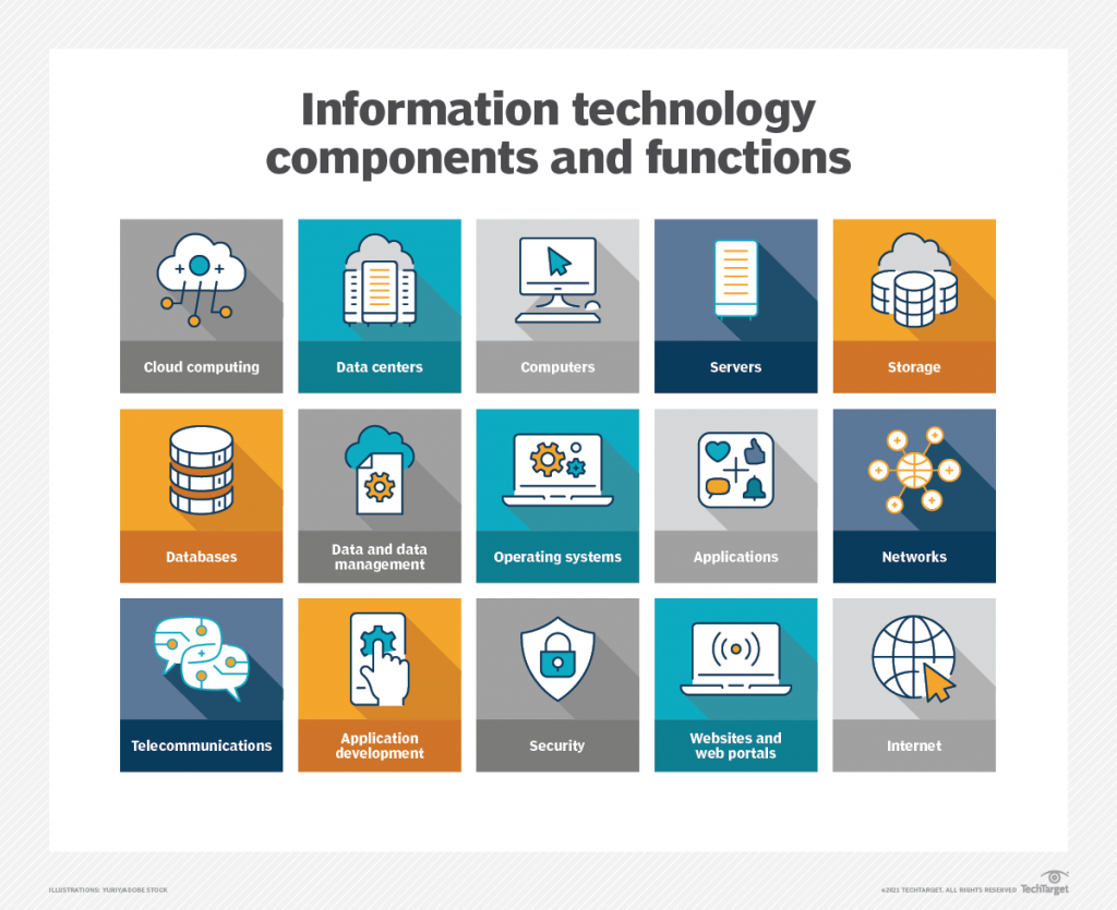 IT components and functions