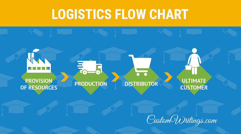 logistics paper