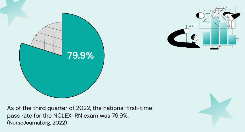 NCLEX prep