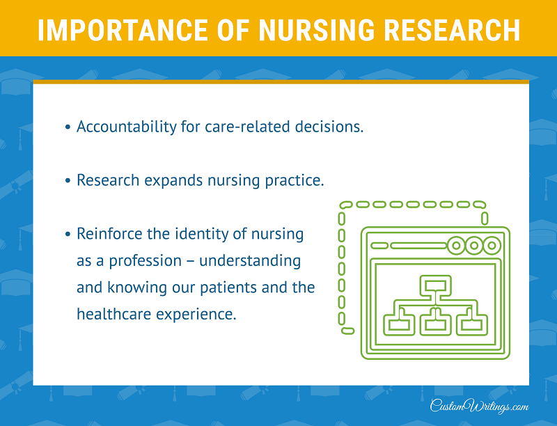 nursing research