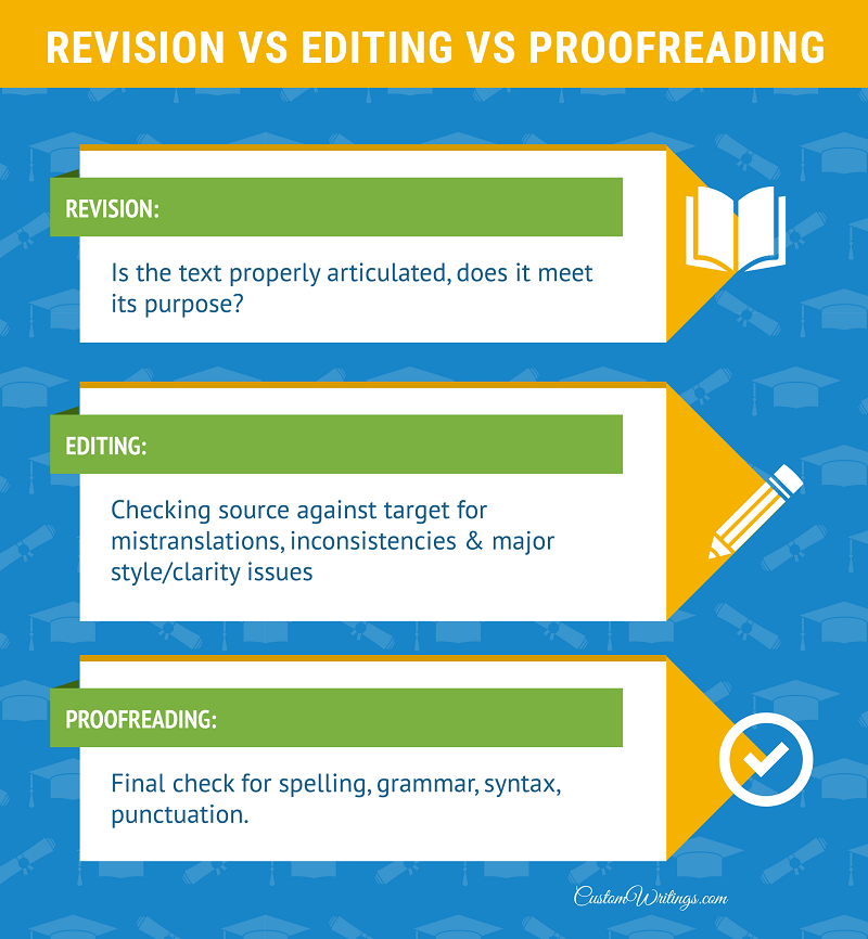 revision editing proofreading