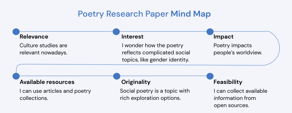 Poetry Research Topics