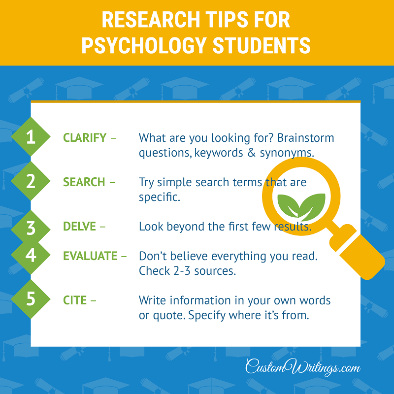 research tips