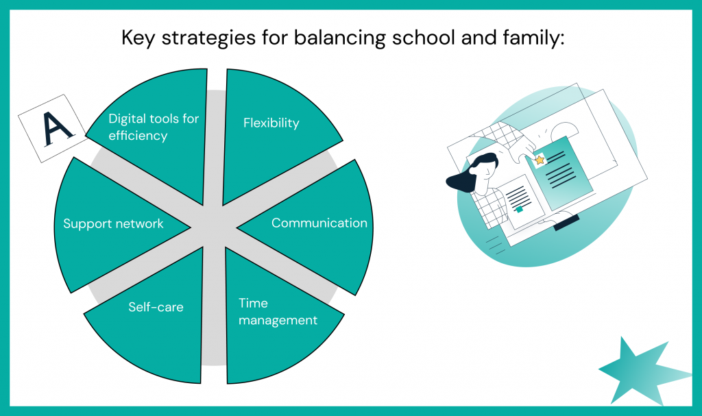 school and work balance