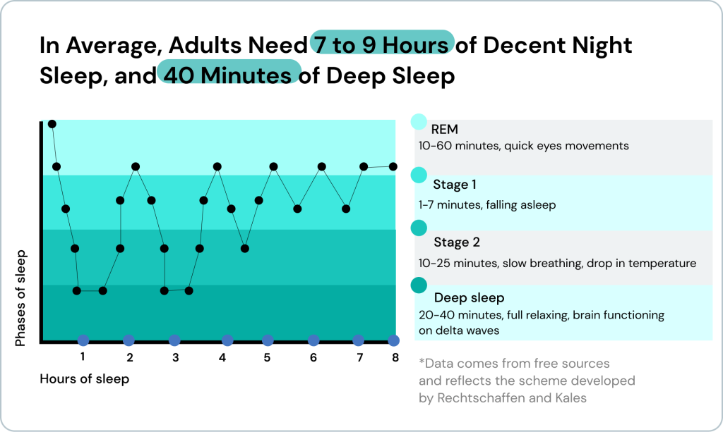 Sleep Deprivation in College Students