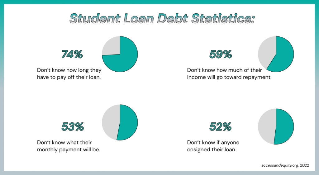 student loan debt statistics