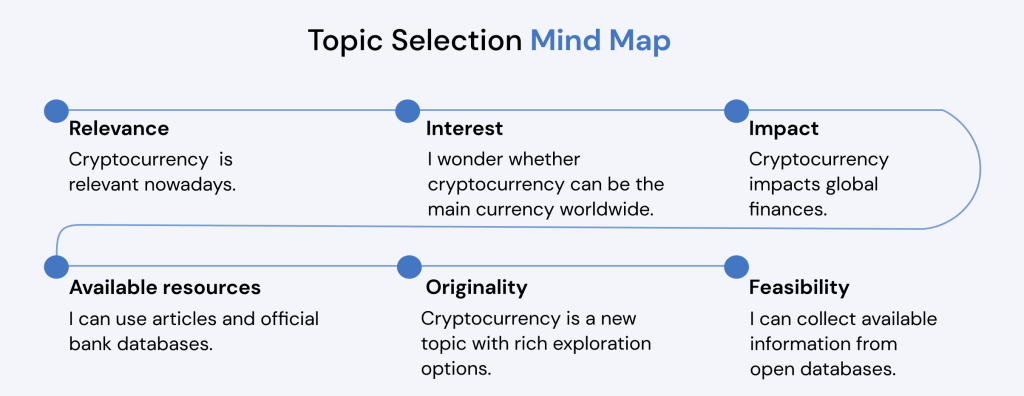 Technology Essay Topic Choice