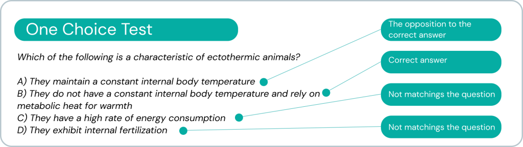 Test-taking example