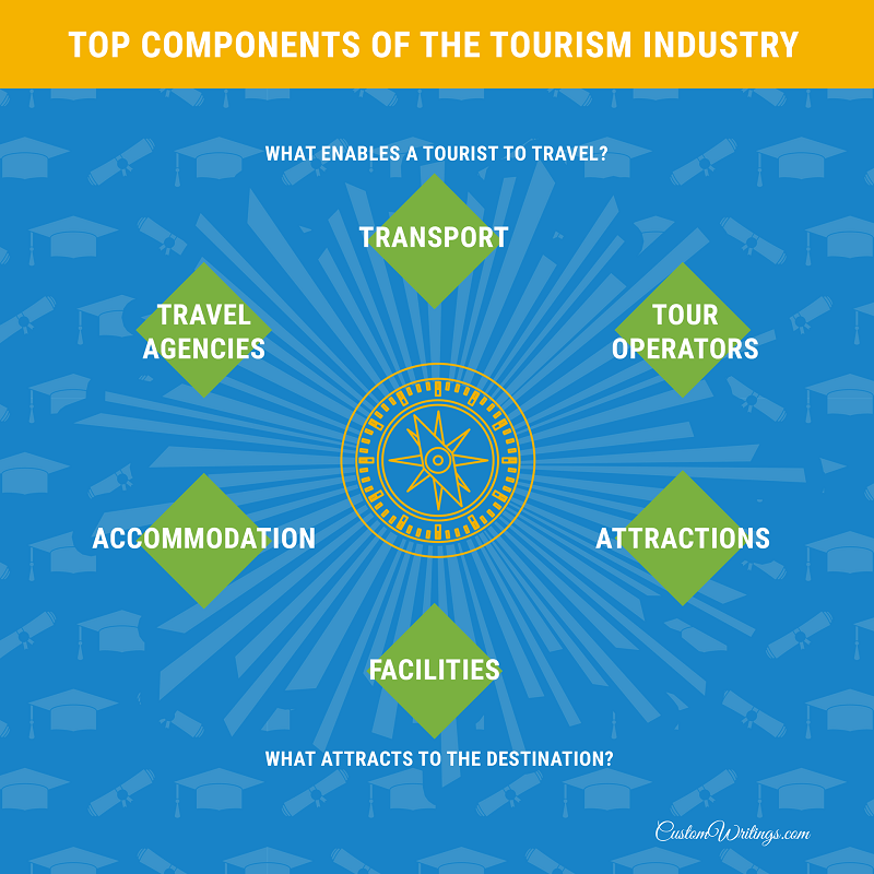 tourism industry